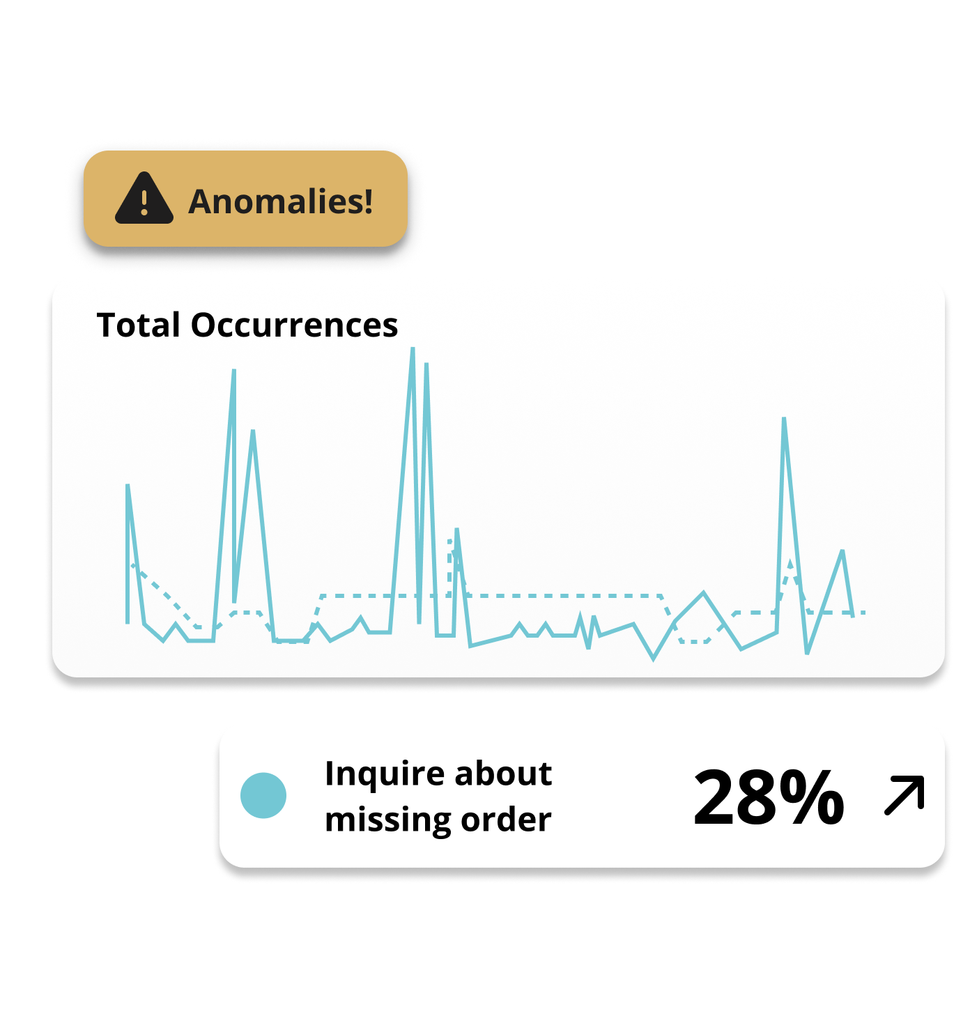 Conversation Analysis